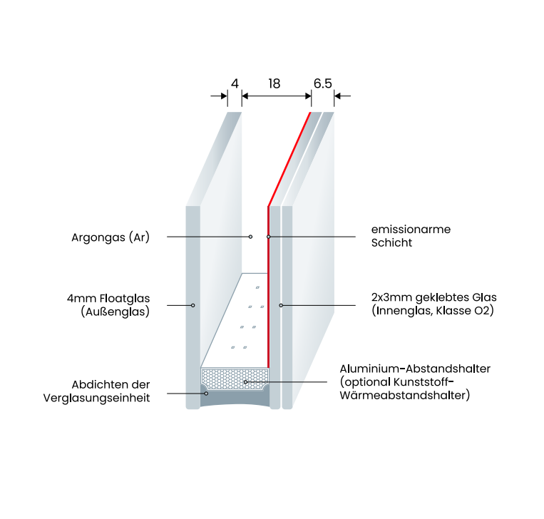 Doppelverglasung Basispaket
